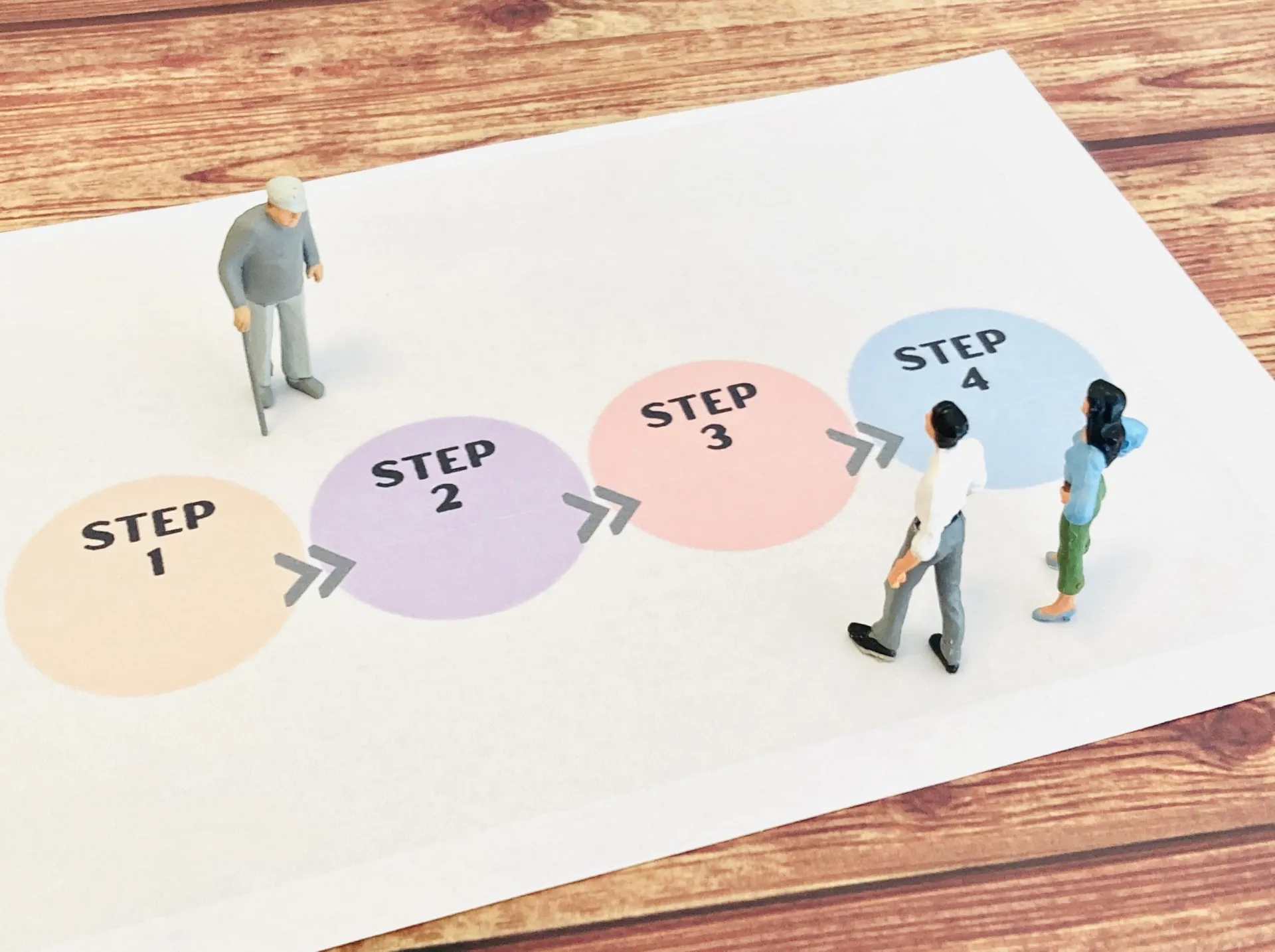 仏壇じまいのタイミングはいつがベスト？